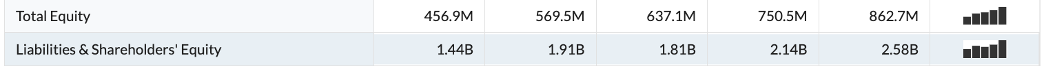 have? Compute the market capitalization of the firm and compare to the