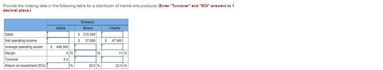 Provide the missing data in the following table for a distributor