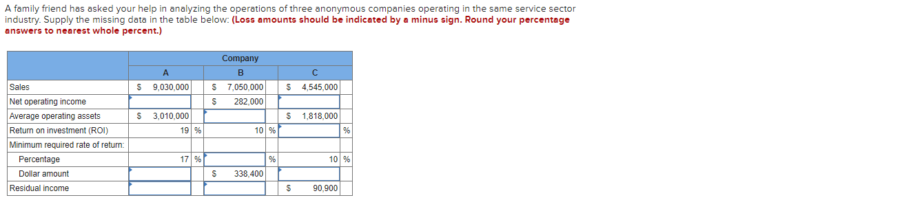 of martial arts products: (Enter "Turnover" and "ROI" answers to 1 decimal
