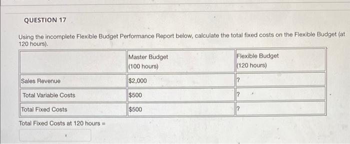  QUESTION 17 Using the incomplete Flexible Budget Performance Report below, calculate