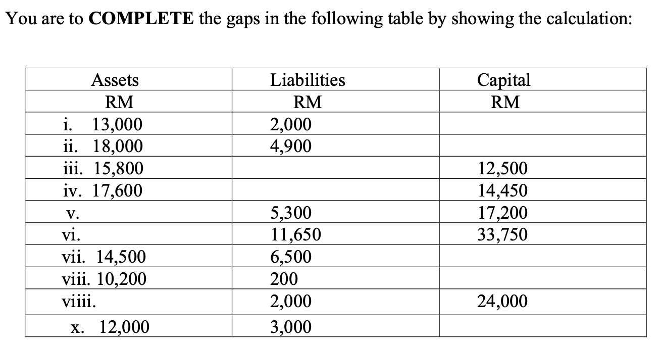 Dear experts, please post your answer in typing format. Do not post