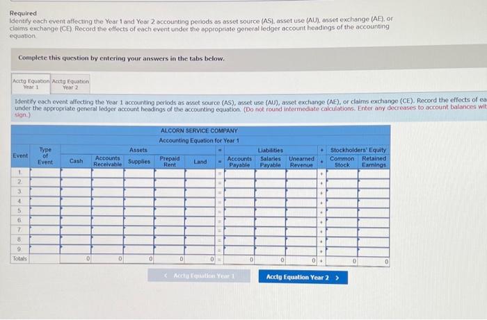 and Year 2 occounting penods as asset source (AS), asset use (AU),