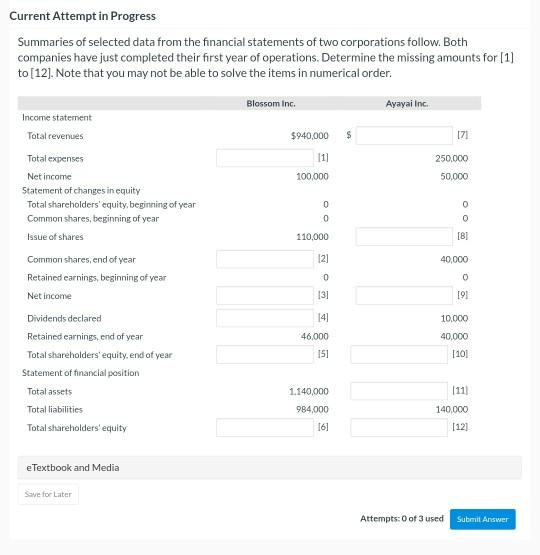 Current Attempt in Progress Summaries of selected data from the financial