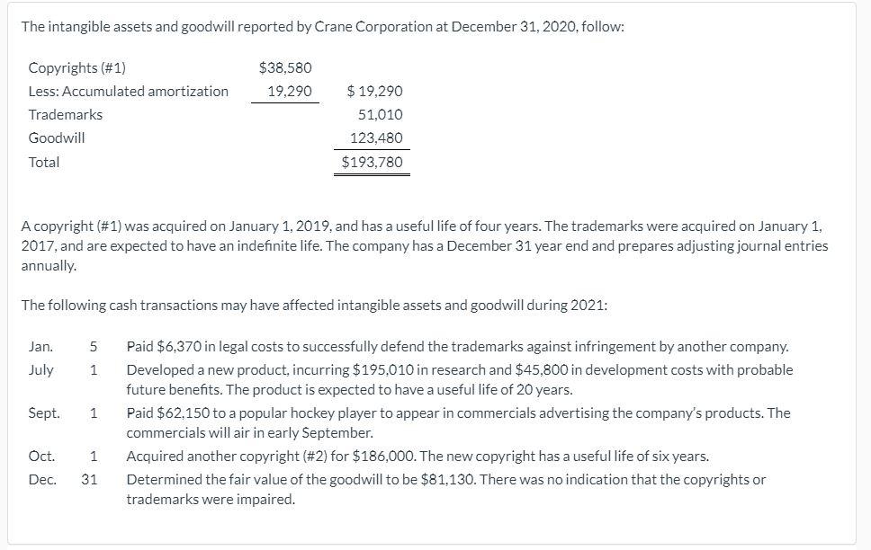need B answer The intangible assets and goodwill reported by Crane Corporation