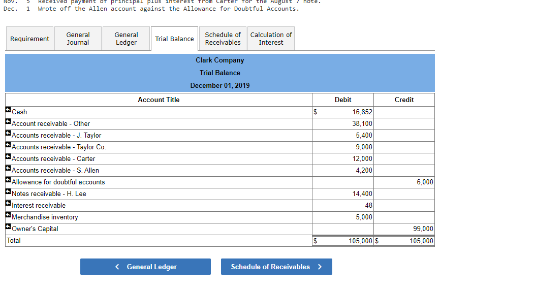 extension on his past-due account receivable. Made an adjusting entry to record