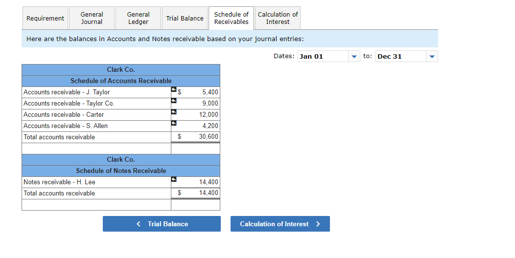 the accrued interest on the Lee note. Year 2 Feb. 14 Mar.