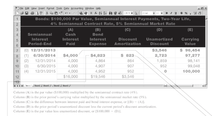 and December 31 and are issued at a price of $255,333. The
