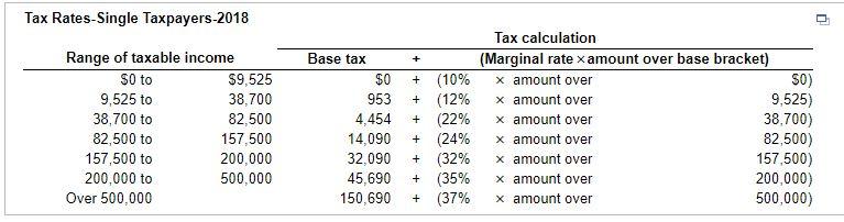 single taxpayer, is one of two partners in a small business. As