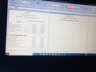 PLEASE HELP! prepare a Statement of Cash Flows for Laughlin, Inc. for