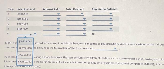 loans. When firms need capital, they resort to different financing options. One
