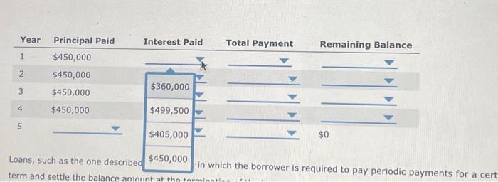method of raising capital is through the use of term loans. Terrn