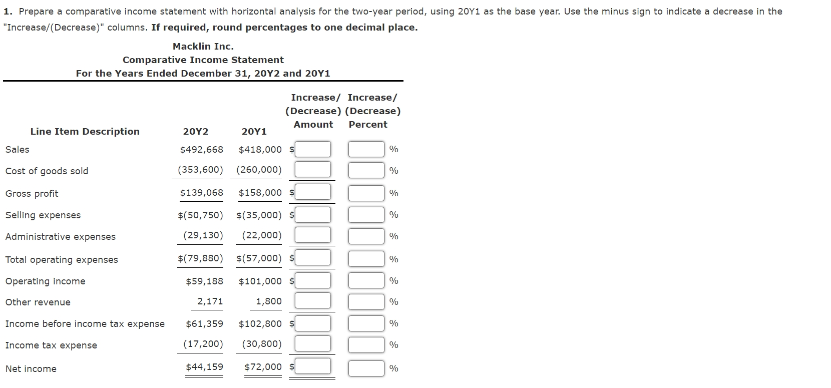  For 20Y2, Macklin Inc. reported a significant decrease in net income.
