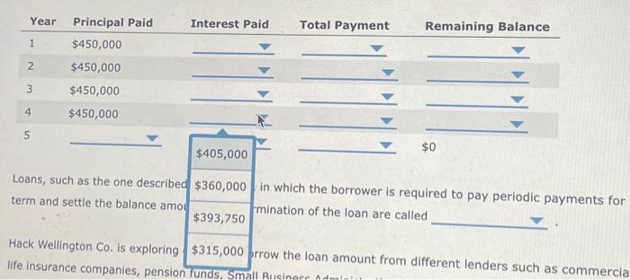 term loan from a commercial bank for $4,500,000 at a stated interest