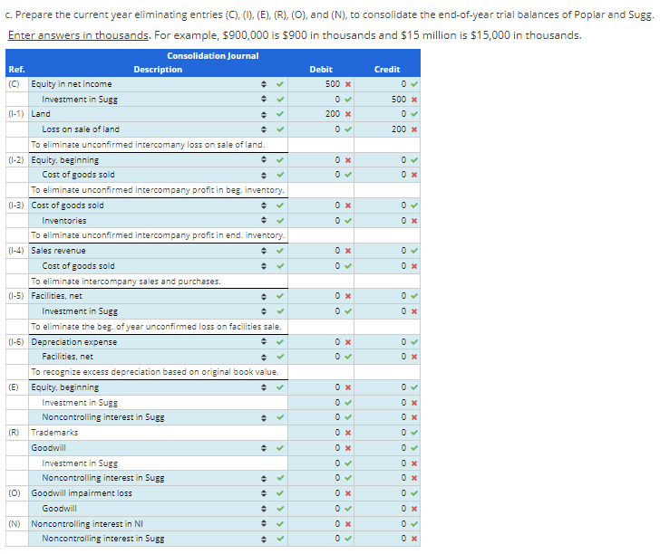 Comprehensive Eliminating Entries, Variety of Intercompany Transactions Poplar Outdoor Corporation owns 50