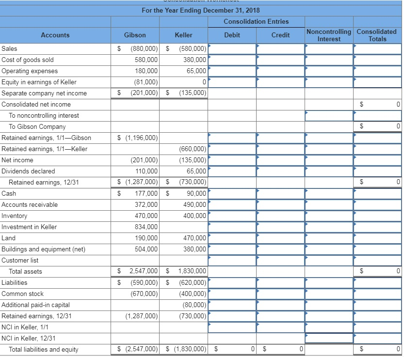 so THUMPS UP FOR THE PERFECT SOLUTION. The individual financial statements for
