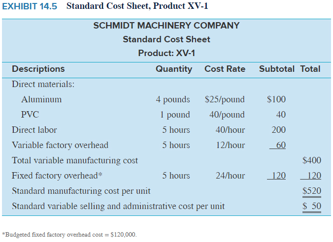 9, Schmidt's production department used 735 pounds of PVC for the 795