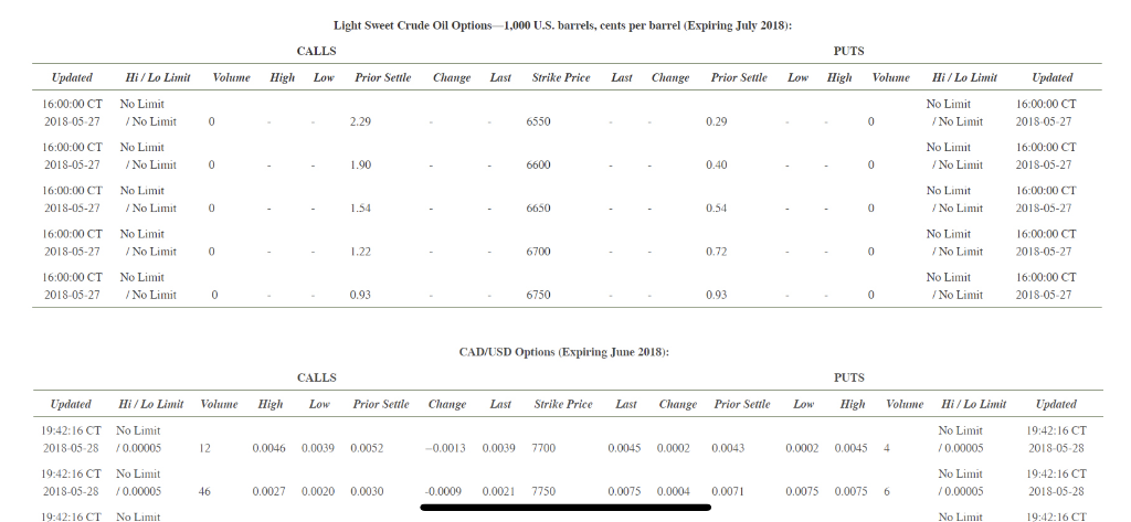 per barrel. Assume 1,000 barrels per contract. its Skipped eBook a. How