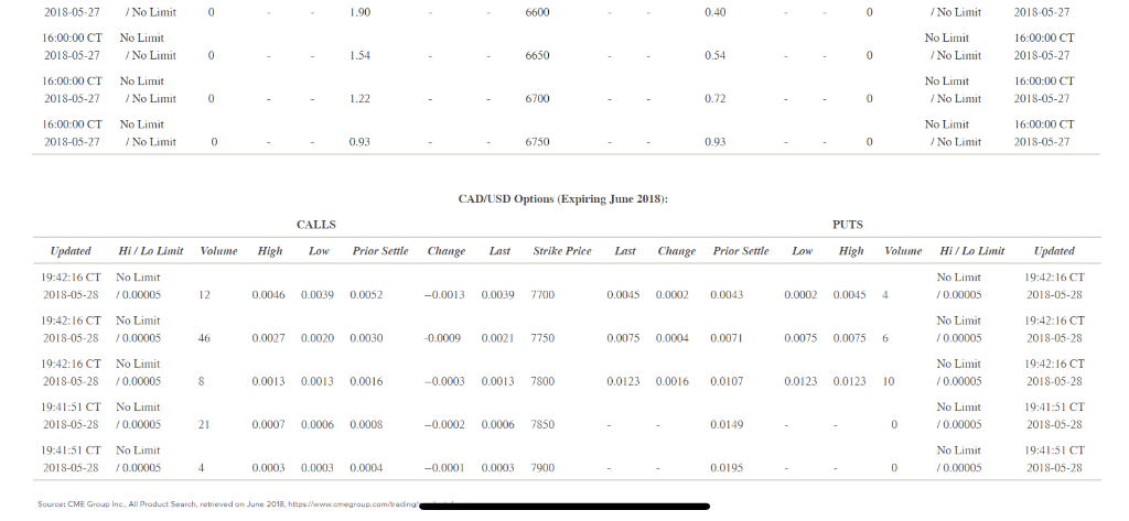 much does your option cost per barrel of oil? (Round your final