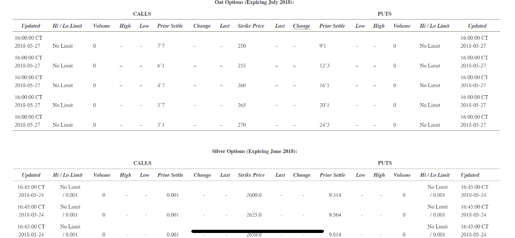 answer to decimal places. Omit $ sign in your response.) Print eferences