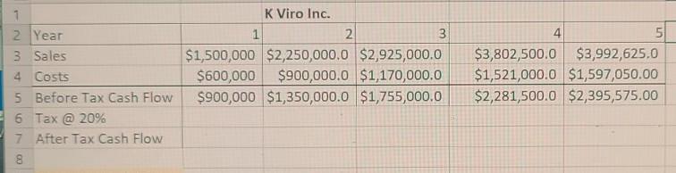 the tax @ 20% to help finish the excel sheet. Case Study: