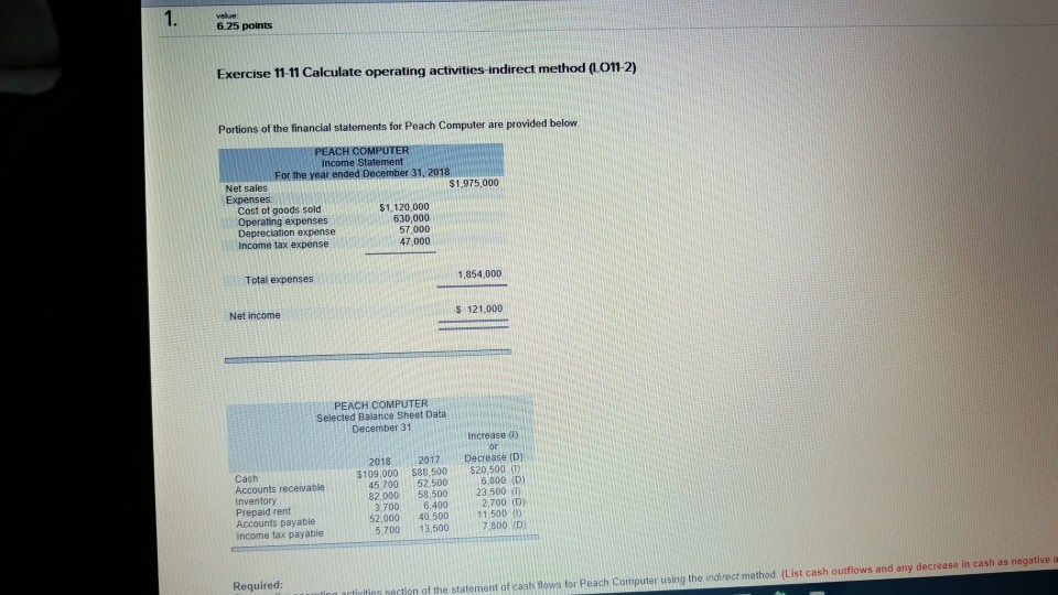  1625 points Exercise 111 Calculate operating activities indirect method 101 2)