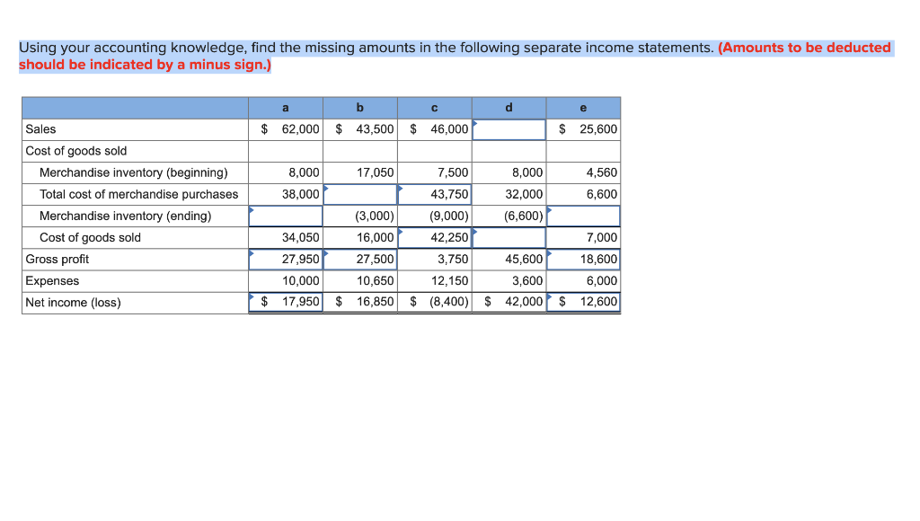 Using your knowledge, find the missing amounts in the following separate income