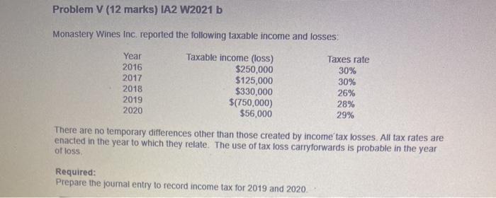  Problem V (12 marks) IA2 W2021 b Monastery Wines Inc. reported