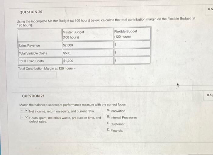 0.5 QUESTION 20 Using the incomplete Master Budget (at 100 hours)