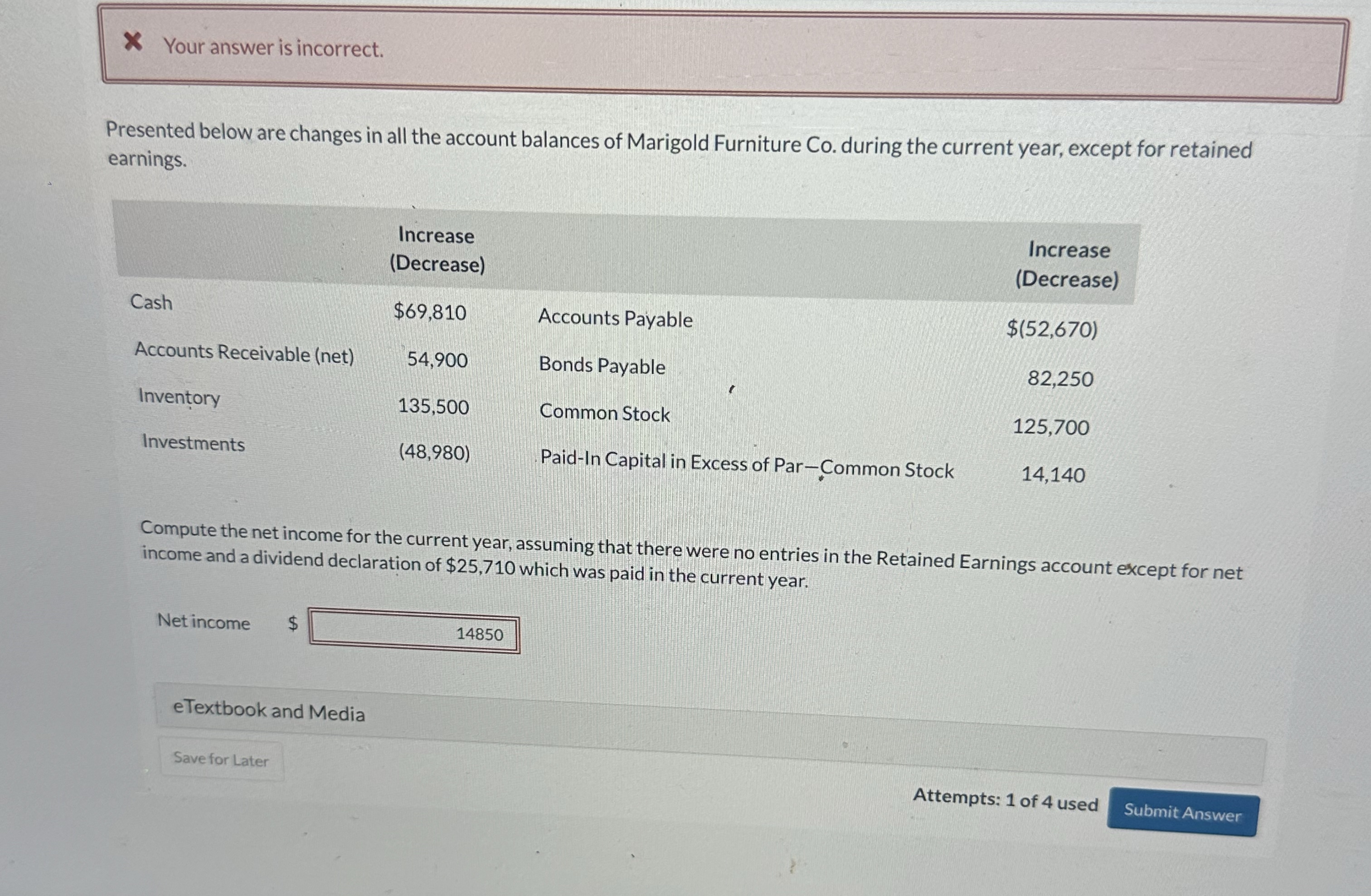  X Your answer is incorrect. Presented below are changes in all