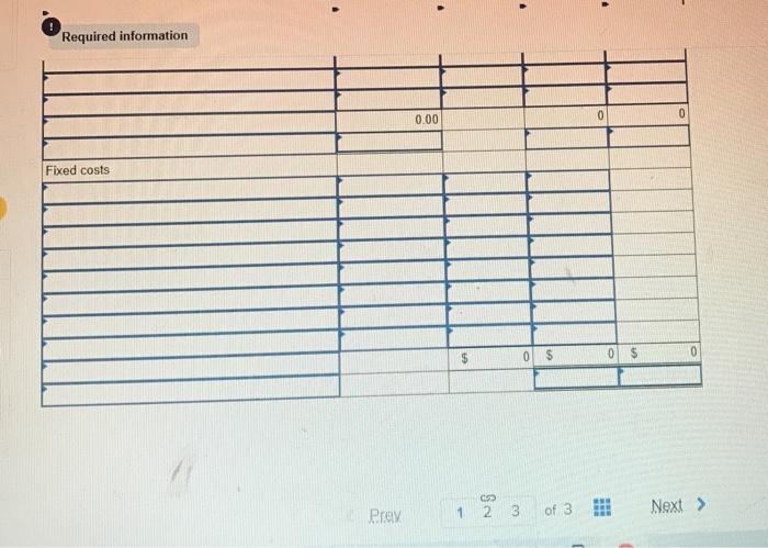 below.) Phoenix Company's 2019 master budget included the following fixed budget report.