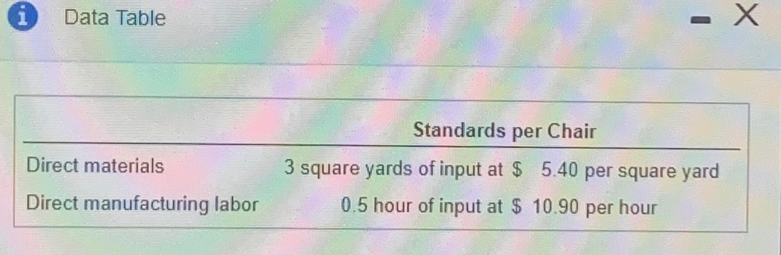  i Data Table Standards per Chair Direct materials 3 square yards