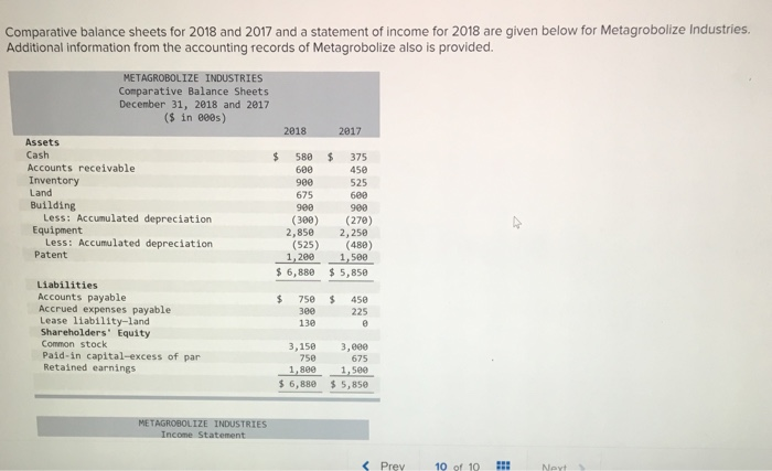  Comparative balance sheets for 2018 and 2017 and a statement of