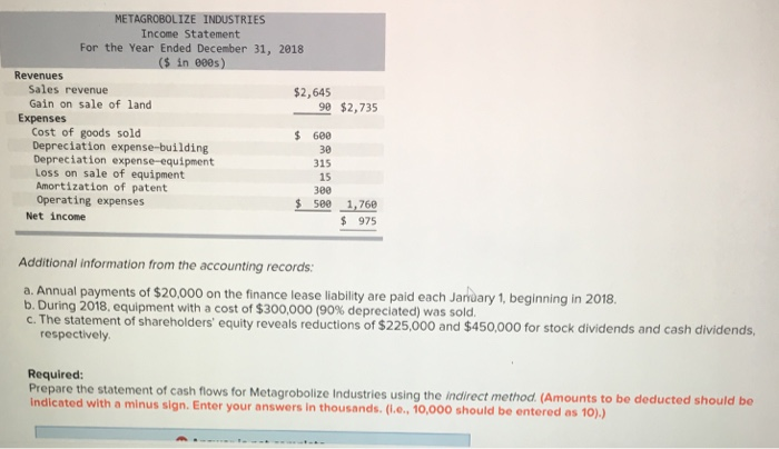 income for 2018 are given below for Metagrobolize Industries. Additional information from