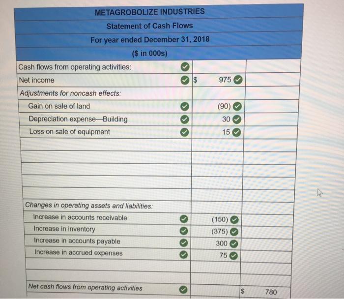 the accounting records of Metagrobolize also is provided. METAGROBOLIZE INDUSTRIES Comparative Balance