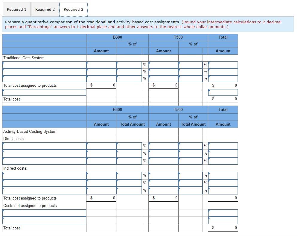 the traditional and activity-based cost assignments. (Round your intermediate calculations to 2