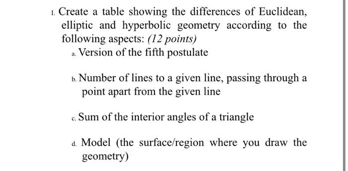  1. Create a table showing the differences of Euclidean, elliptic and