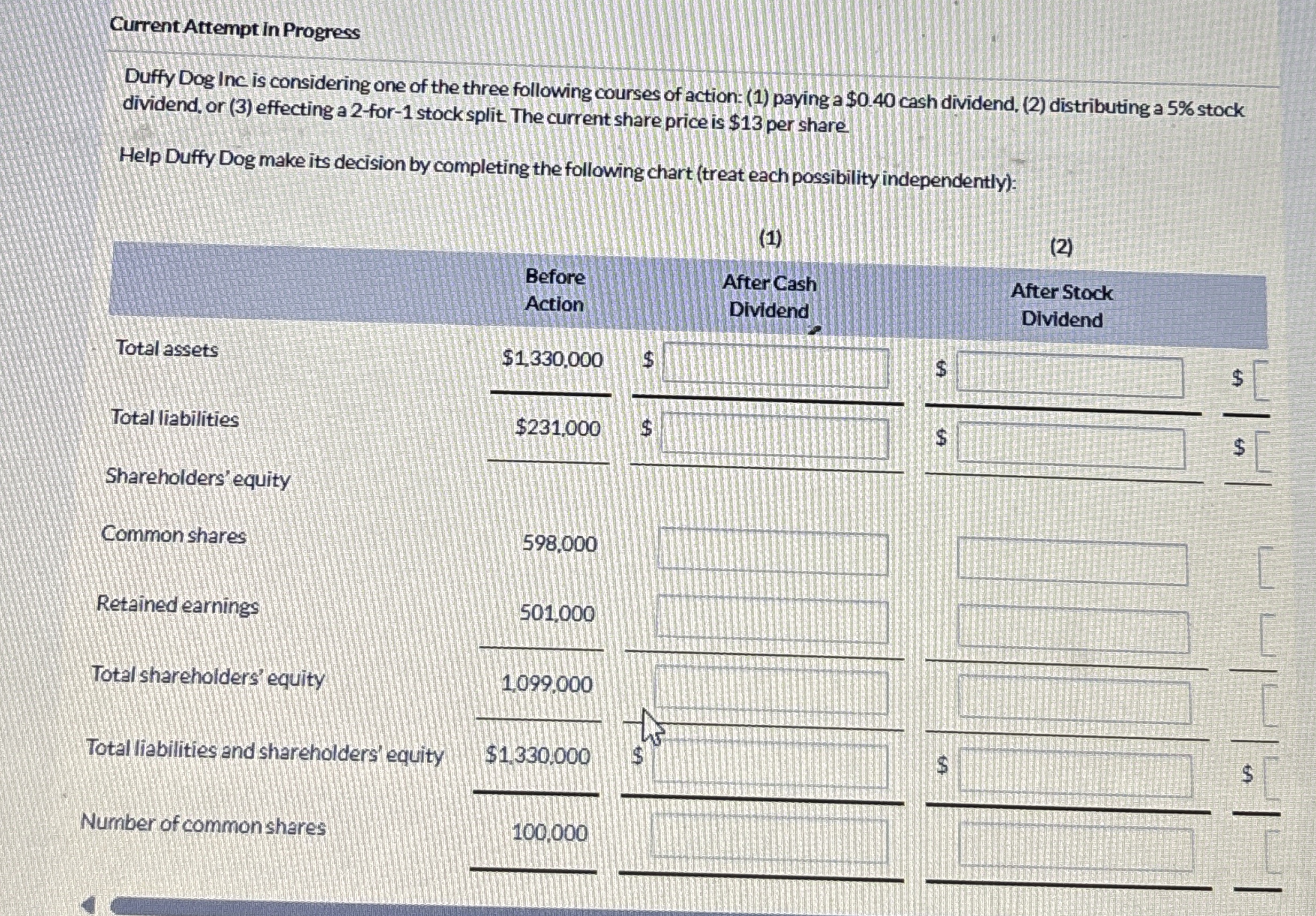  Current Attempt in Progress Duffy Dog inc is considering one of