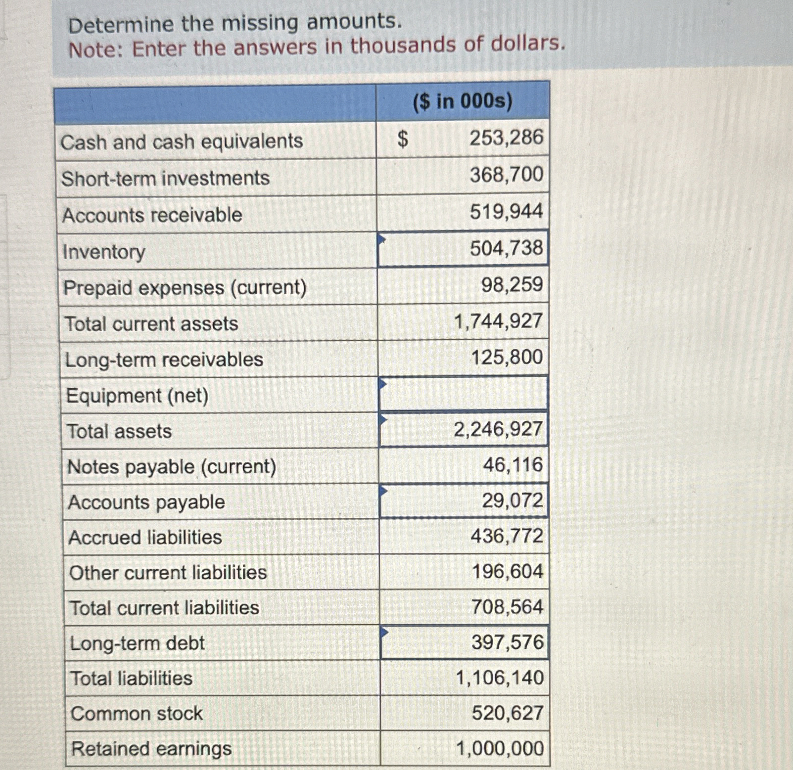  Determine the missing amounts. Note: Enter the answers in thousands of