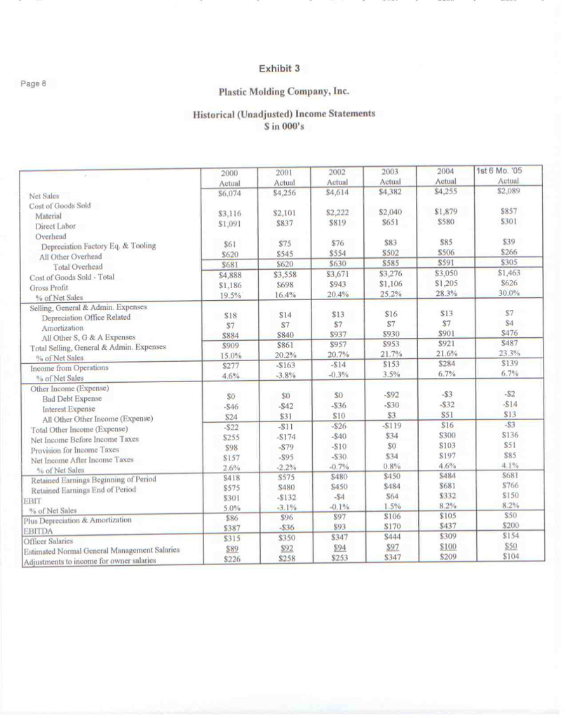 number of its outstanding shares by the current share price. Market value
