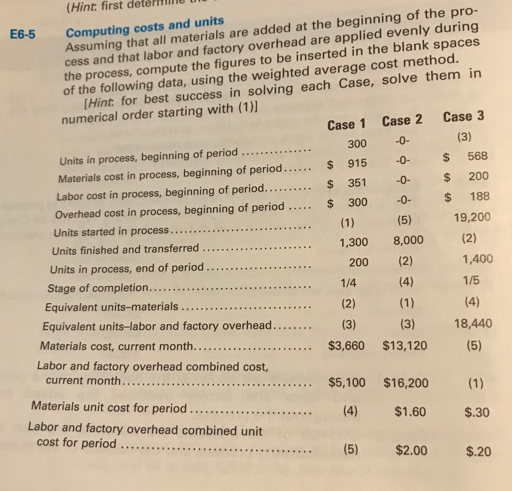Exercise 6-5 CASE 1 Units transferred Units in process, end of