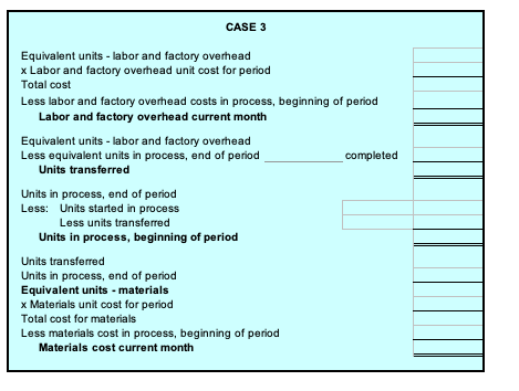 transferred Units in process, end of period Equivalent units - materials Units