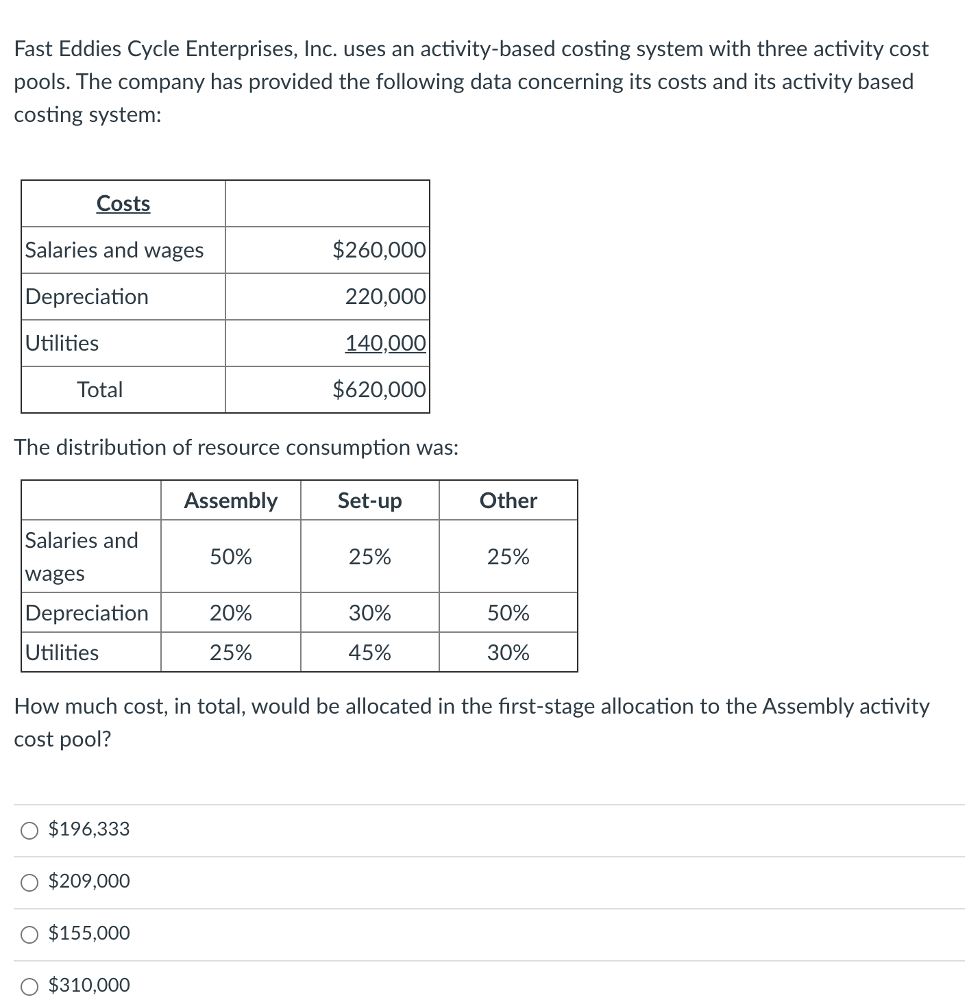 Fast Eddies Cycle Enterprises, Inc. uses an activity-based costing system with