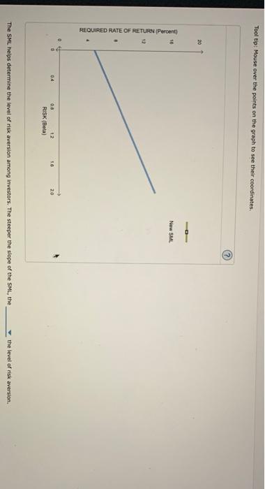 (HC). Based on the graph, complete the table that follows: 20.0 16.0