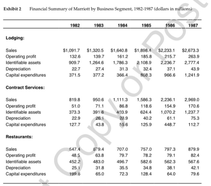a single cost of capitali.e., the first cost of capital you computed