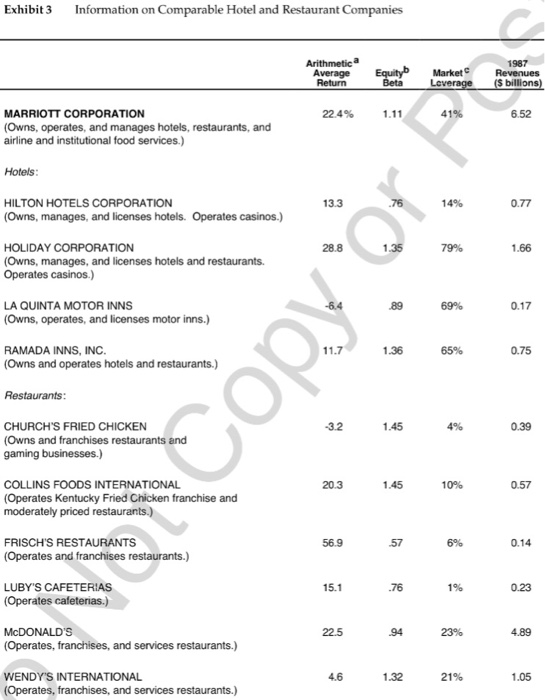 for evaluating investment opportunities in each of its lines of business, what