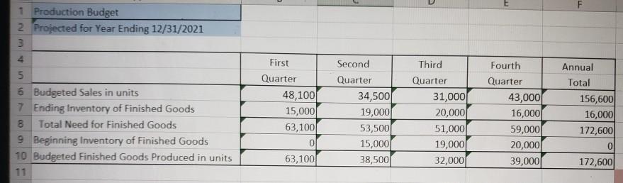 Quarter Quarter 2021 2021 34,500 31,000 2021 43,000 Budgeted Sales in units