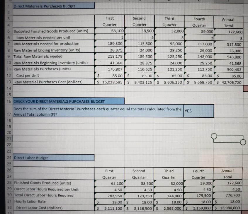 41,000 Budgeted Selling Price $ 530 per production unit (Finished Goods) RECEIVABLES