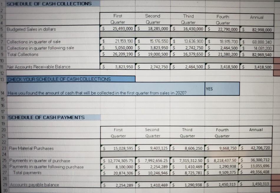 uncollectible 100.00% Entire projected uncollectible receivables are written off each quarter Policy
