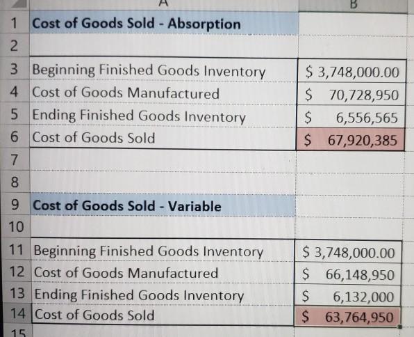 Other Fixed Overhead $ 195,000 per quarter 950,000 per quarter Fixed Overhead