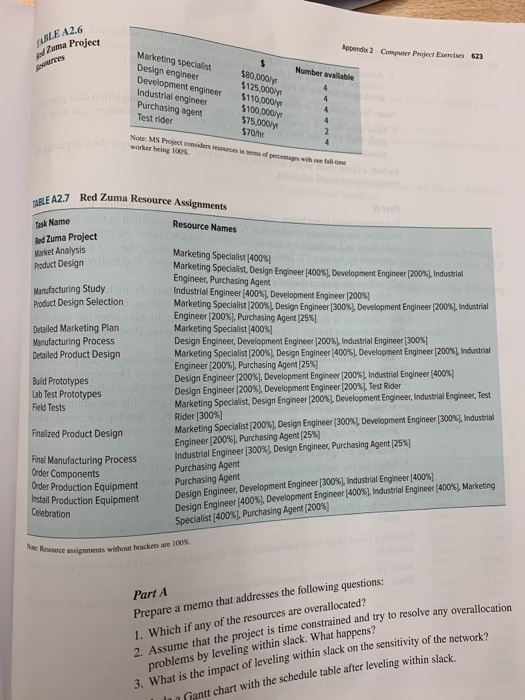 accepted the schedule created at the end of Part 2. Prepare a